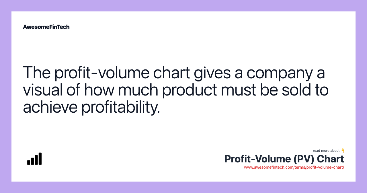 The profit-volume chart gives a company a visual of how much product must be sold to achieve profitability.