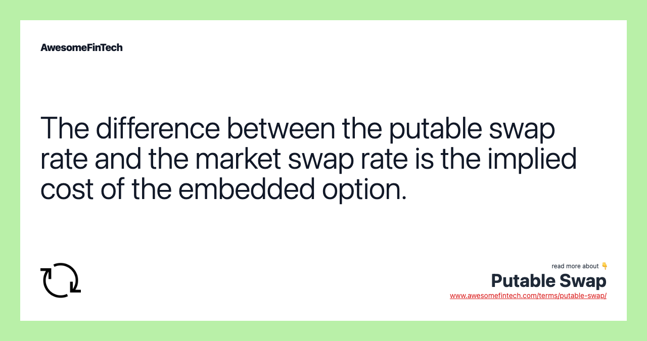 The difference between the putable swap rate and the market swap rate is the implied cost of the embedded option.