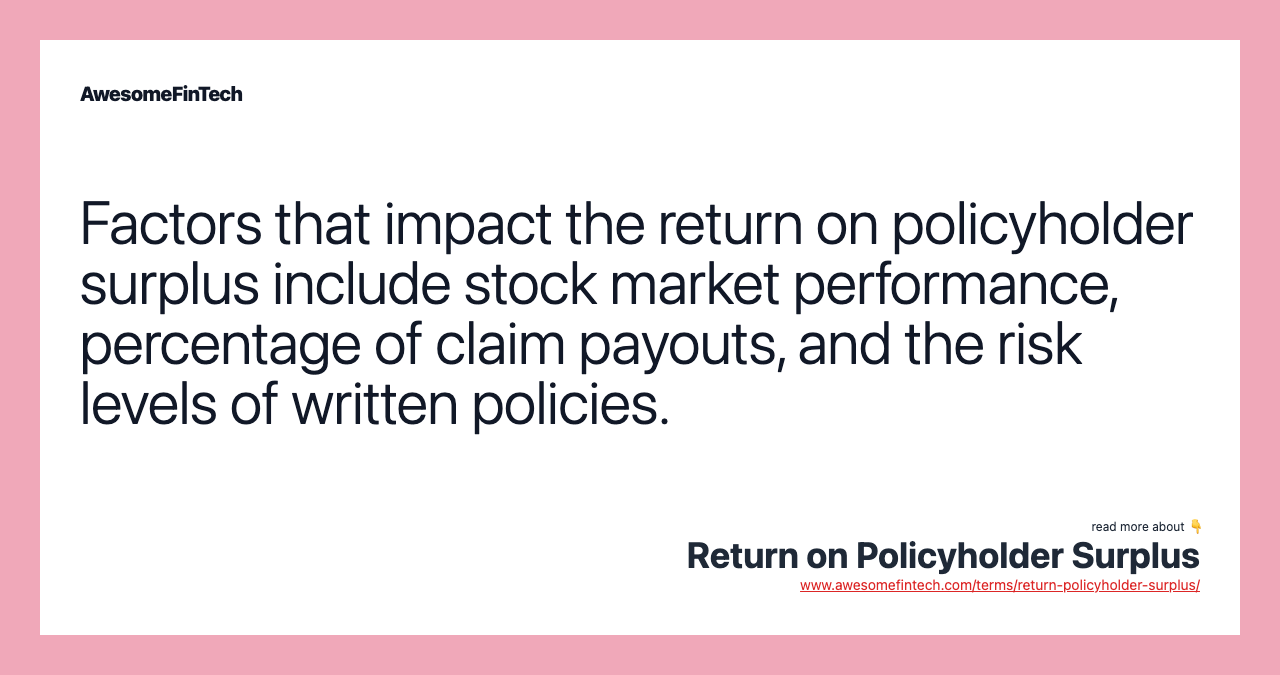 Factors that impact the return on policyholder surplus include stock market performance, percentage of claim payouts, and the risk levels of written policies.