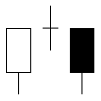 Reversal and Trading Uses