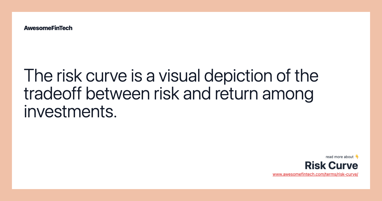 The risk curve is a visual depiction of the tradeoff between risk and return among investments.