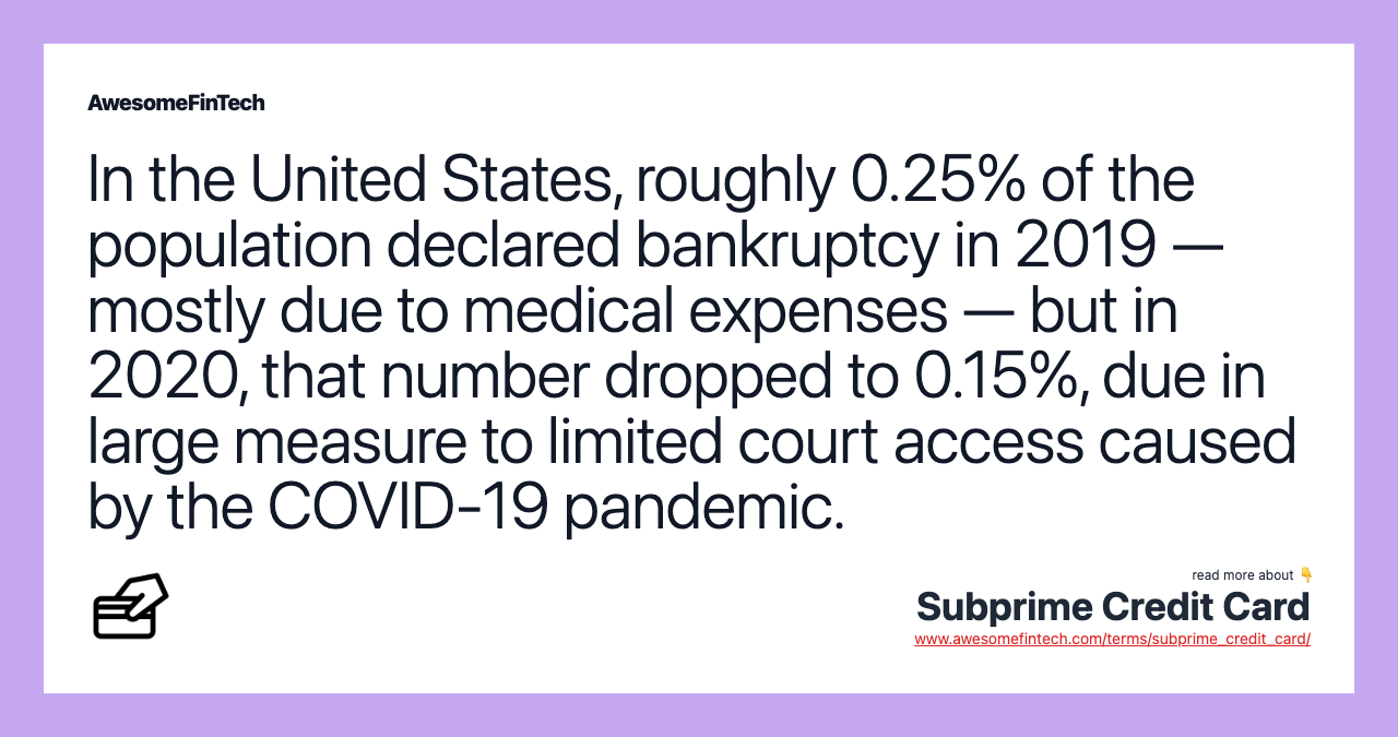 In the United States, roughly 0.25% of the population declared bankruptcy in 2019 — mostly due to medical expenses — but in 2020, that number dropped to 0.15%, due in large measure to limited court access caused by the COVID-19 pandemic.