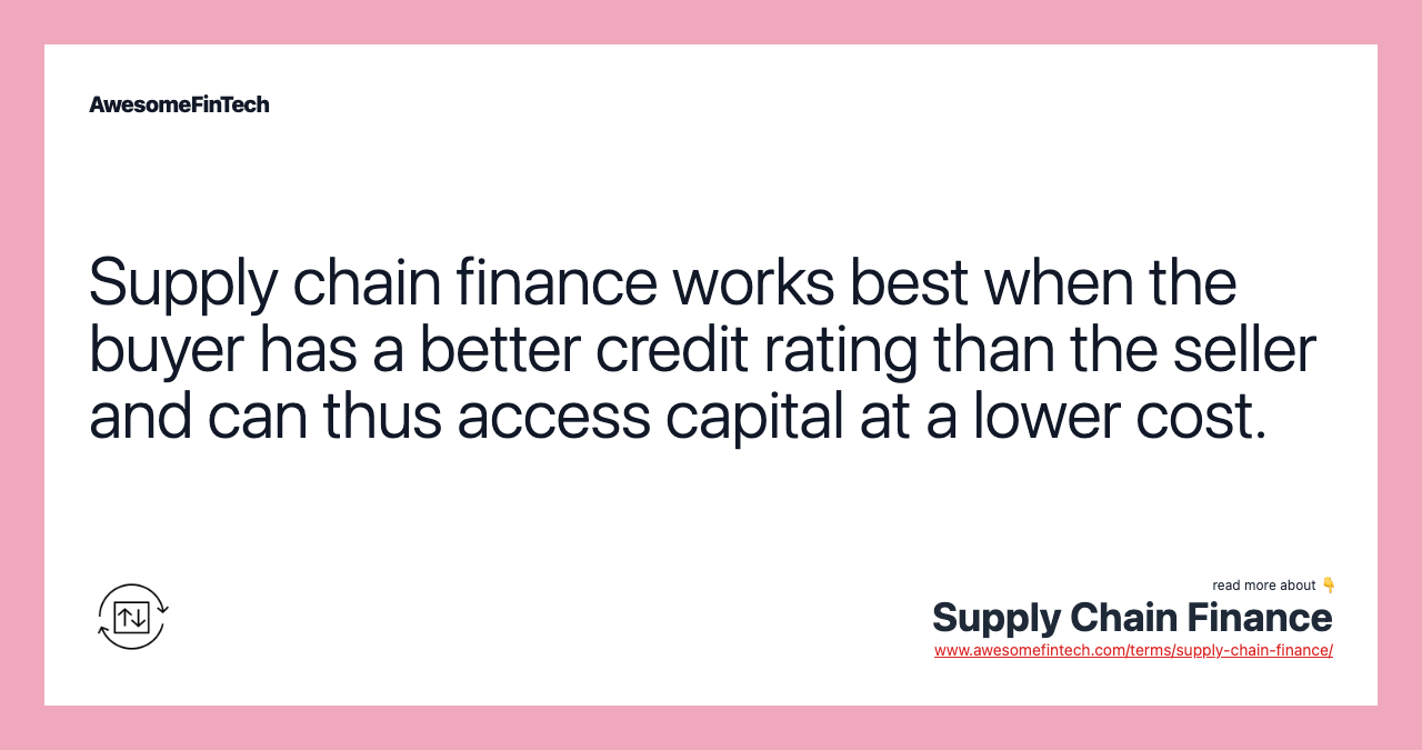 Supply chain finance works best when the buyer has a better credit rating than the seller and can thus access capital at a lower cost.
