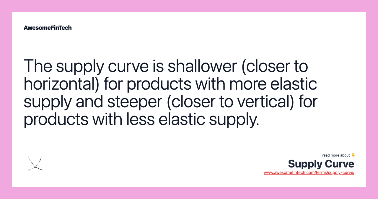 The supply curve is shallower (closer to horizontal) for products with more elastic supply and steeper (closer to vertical) for products with less elastic supply.