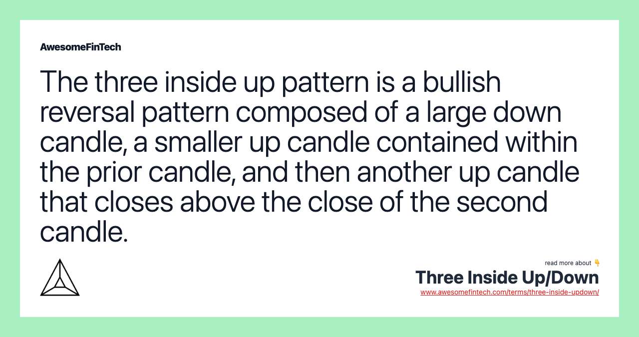 The three inside up pattern is a bullish reversal pattern composed of a large down candle, a smaller up candle contained within the prior candle, and then another up candle that closes above the close of the second candle.