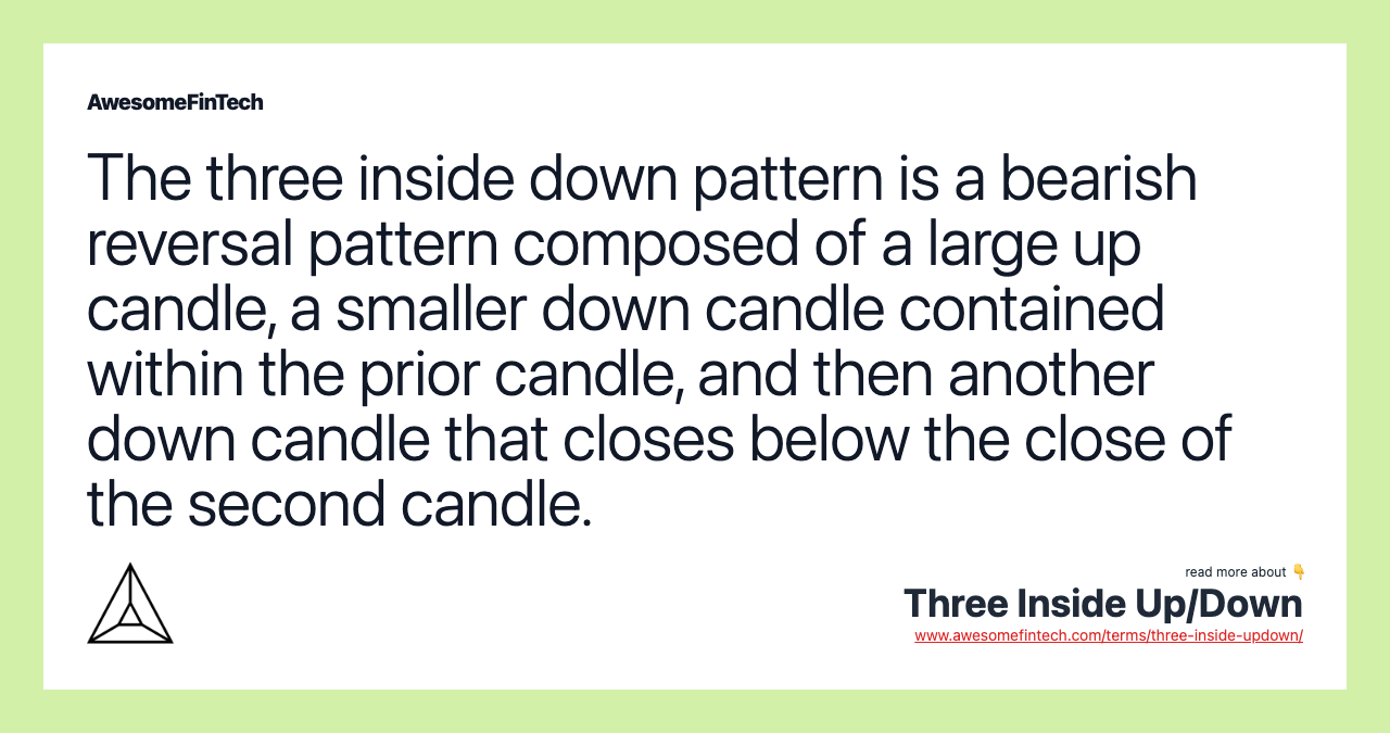 The three inside down pattern is a bearish reversal pattern composed of a large up candle, a smaller down candle contained within the prior candle, and then another down candle that closes below the close of the second candle.