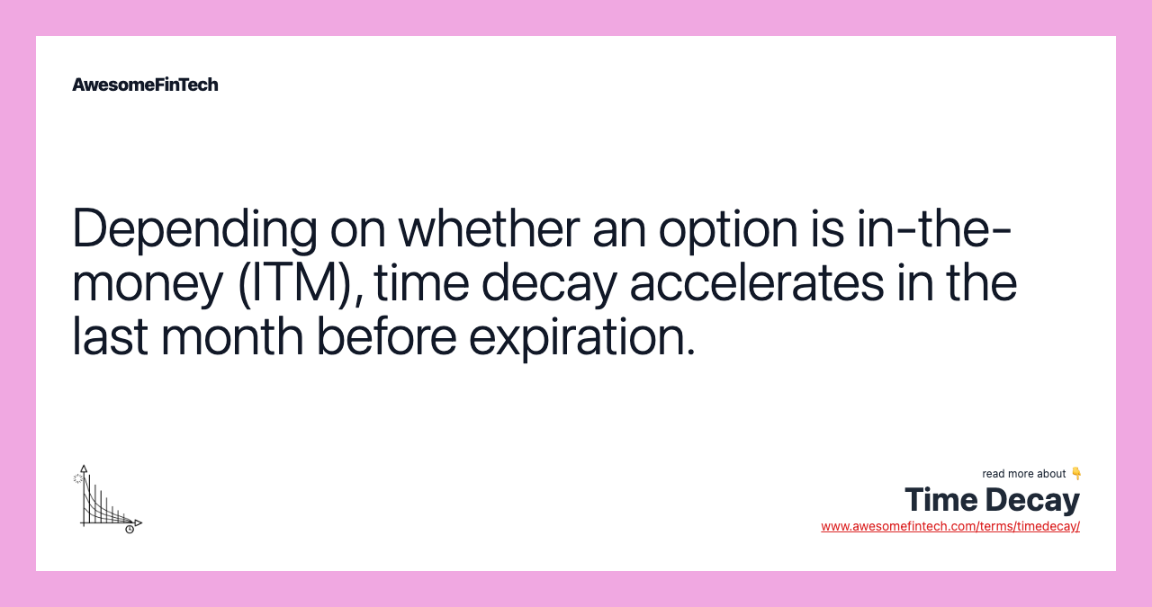 Depending on whether an option is in-the-money (ITM), time decay accelerates in the last month before expiration.
