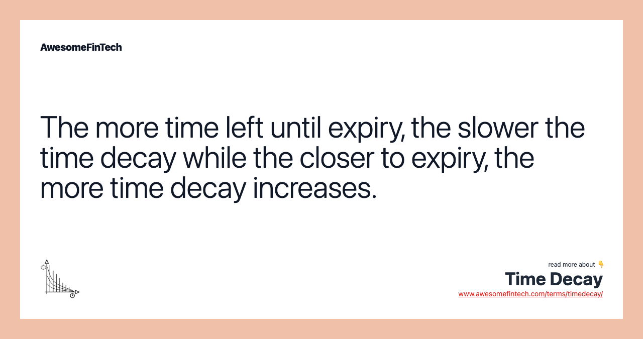 The more time left until expiry, the slower the time decay while the closer to expiry, the more time decay increases.