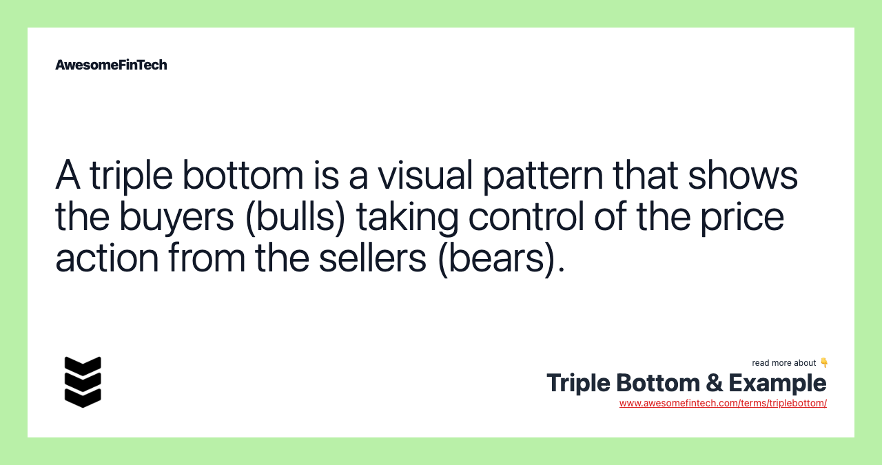 A triple bottom is a visual pattern that shows the buyers (bulls) taking control of the price action from the sellers (bears).
