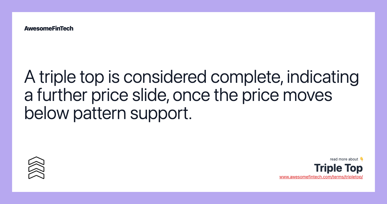 A triple top is considered complete, indicating a further price slide, once the price moves below pattern support.