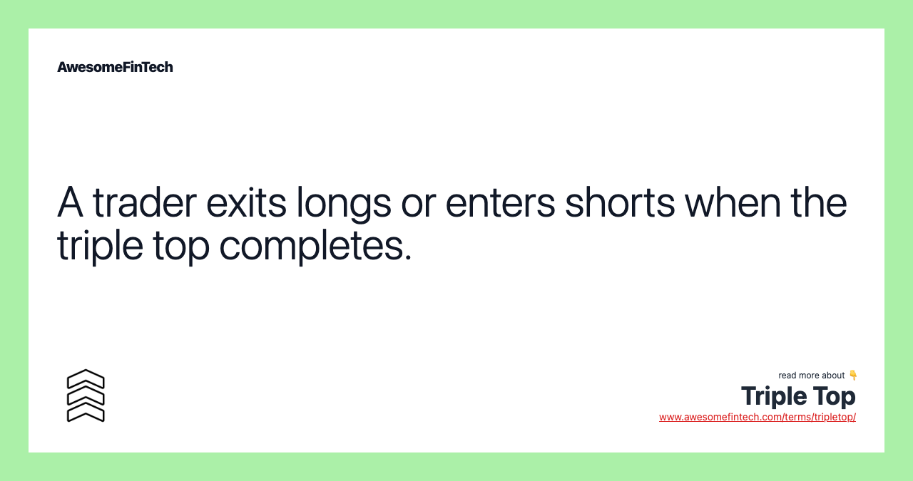 A trader exits longs or enters shorts when the triple top completes.
