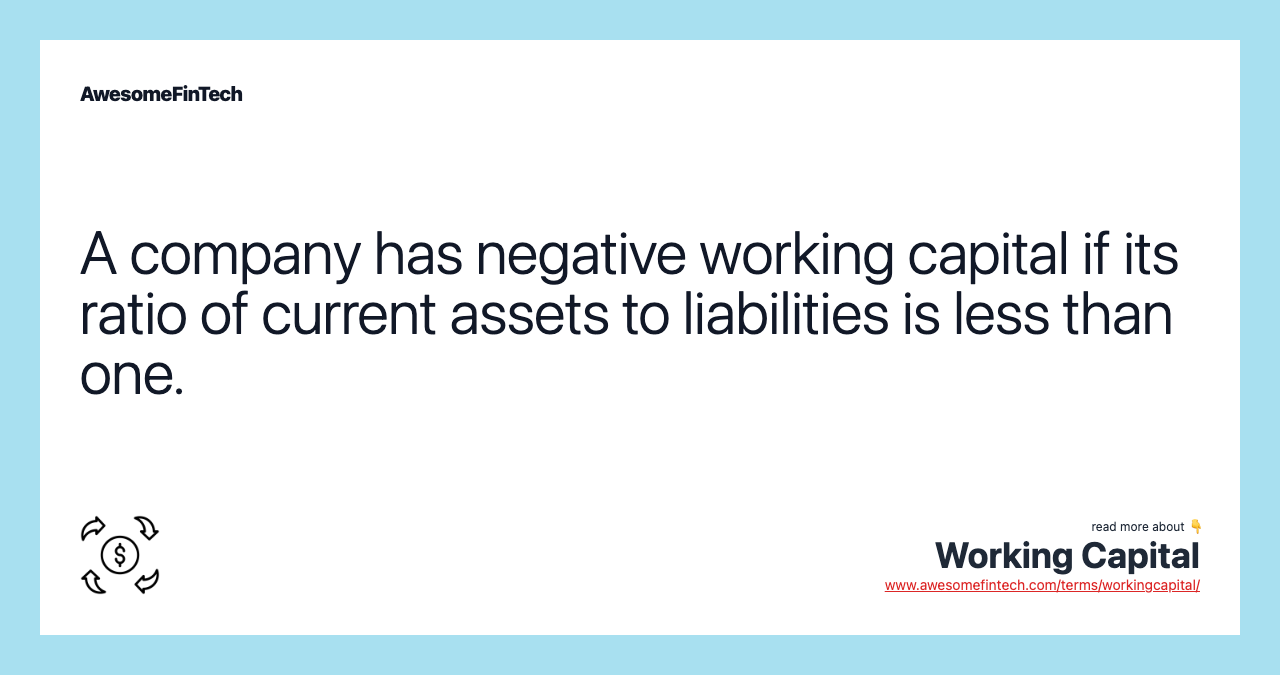 A company has negative working capital if its ratio of current assets to liabilities is less than one.