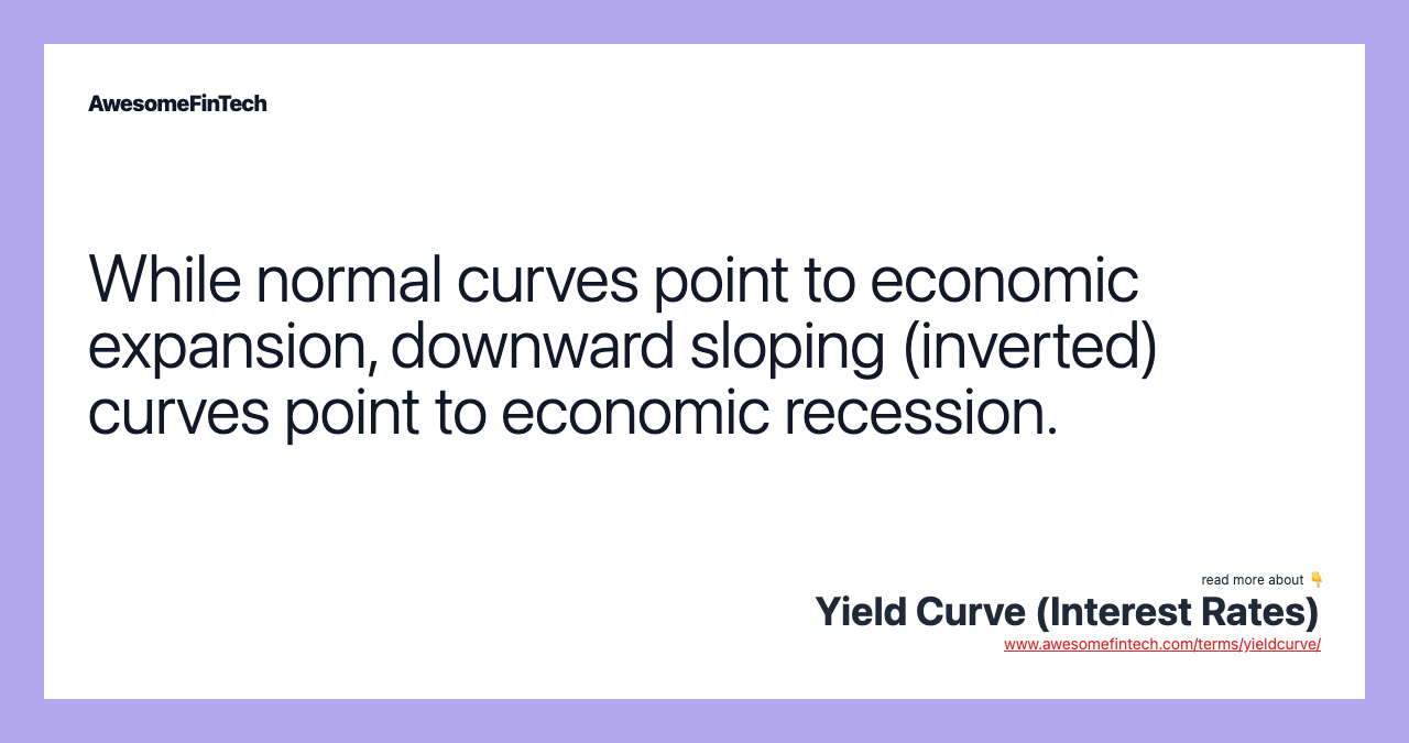 While normal curves point to economic expansion, downward sloping (inverted) curves point to economic recession.